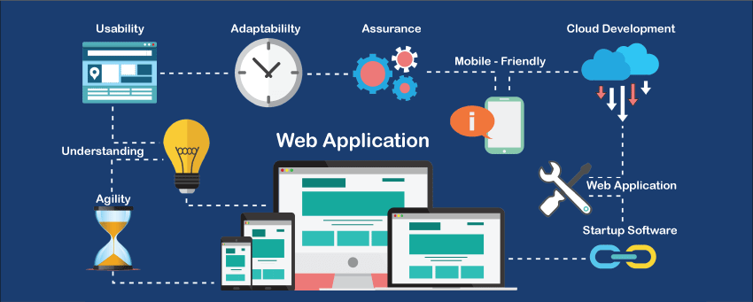 An Ultimate Guide to Web Application Development